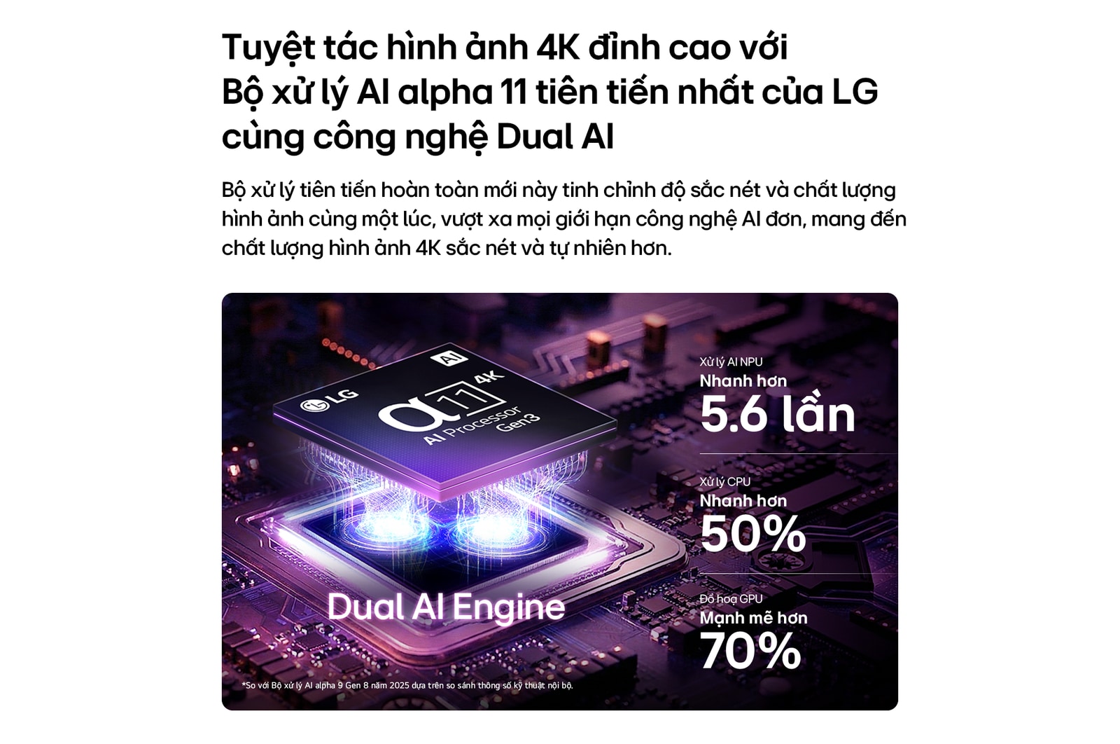 LG OLED evo G6 AI TV’s alpha 11 AI Processor 4K Gen3 glows in purple and blue light on a dark circuit board, highlighting the Dual AI Engine and delivering NPU up to x5.6 faster, CPU 50% faster, and GPU 70% stronger performance.